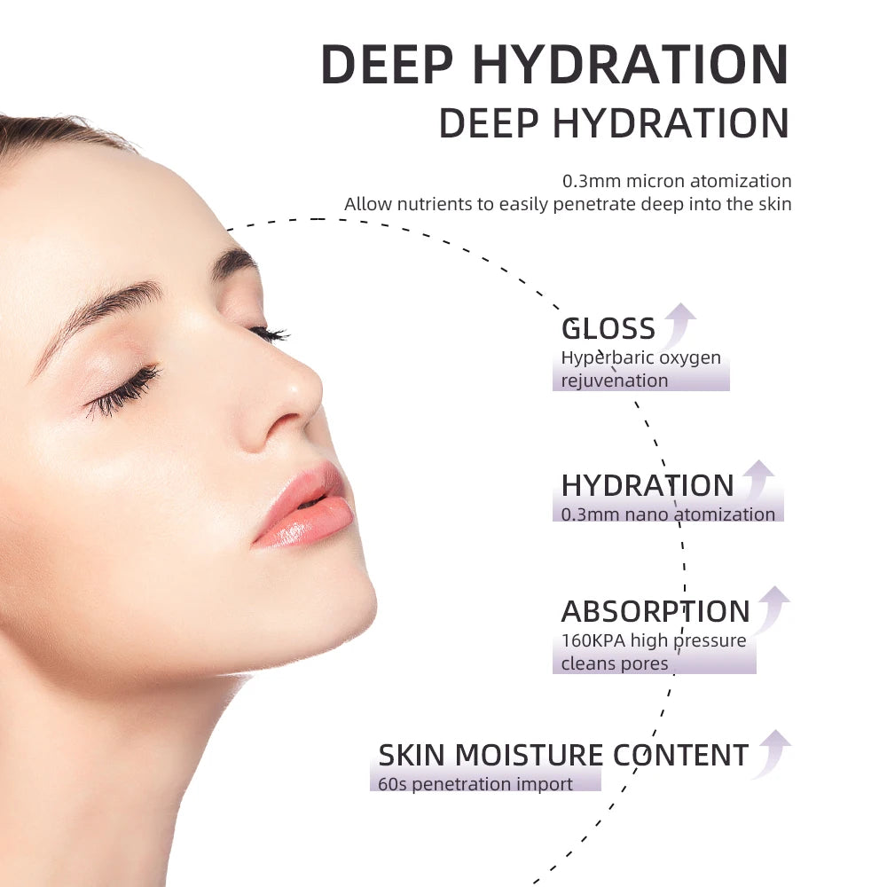 Nano Facial Sprayer Water Steamer Oxygen Injection Moisturizing Machine Handheld Spray Face Steamer Mist Skin Care Beauty