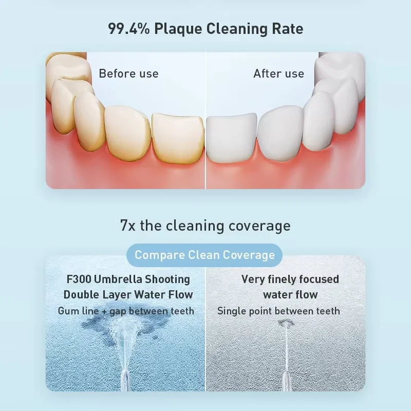 XIAOMI MIJIA F400 Portable Oral Irrigator with 4 Modes 200mL Water Tank 1700 Pulses/M Water Spray Retractable Flosser Pick Jet